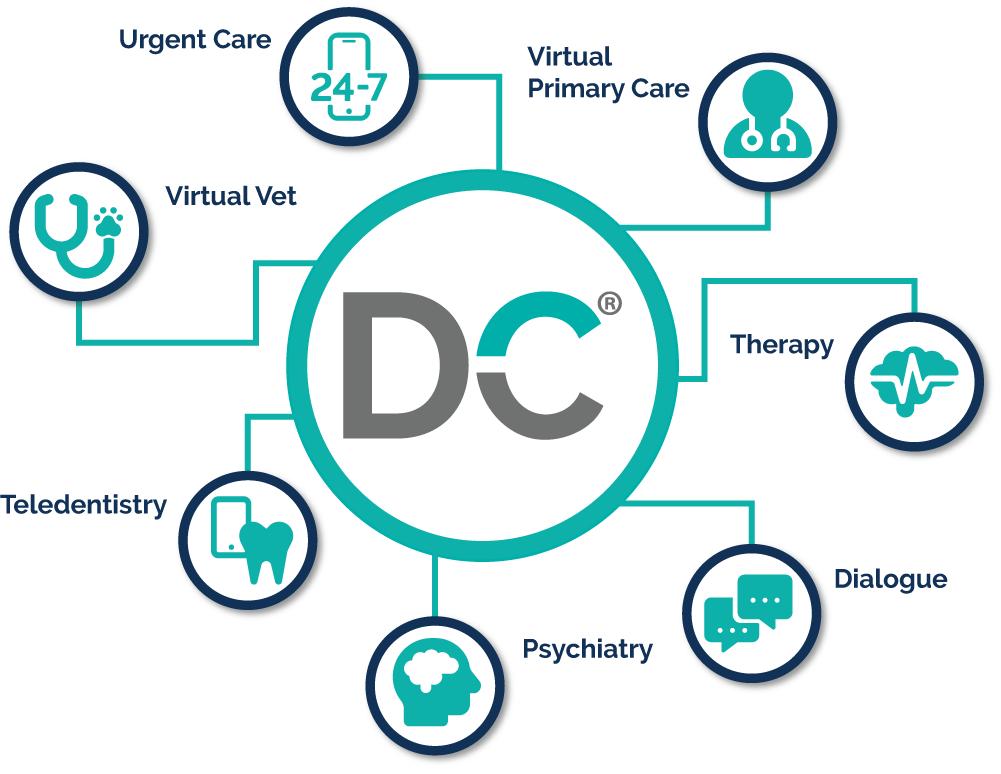 7 DialCare products