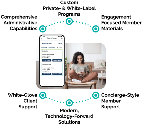 DialCare App: Request Virtual Visit screen