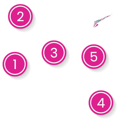 5 steps for grant writing