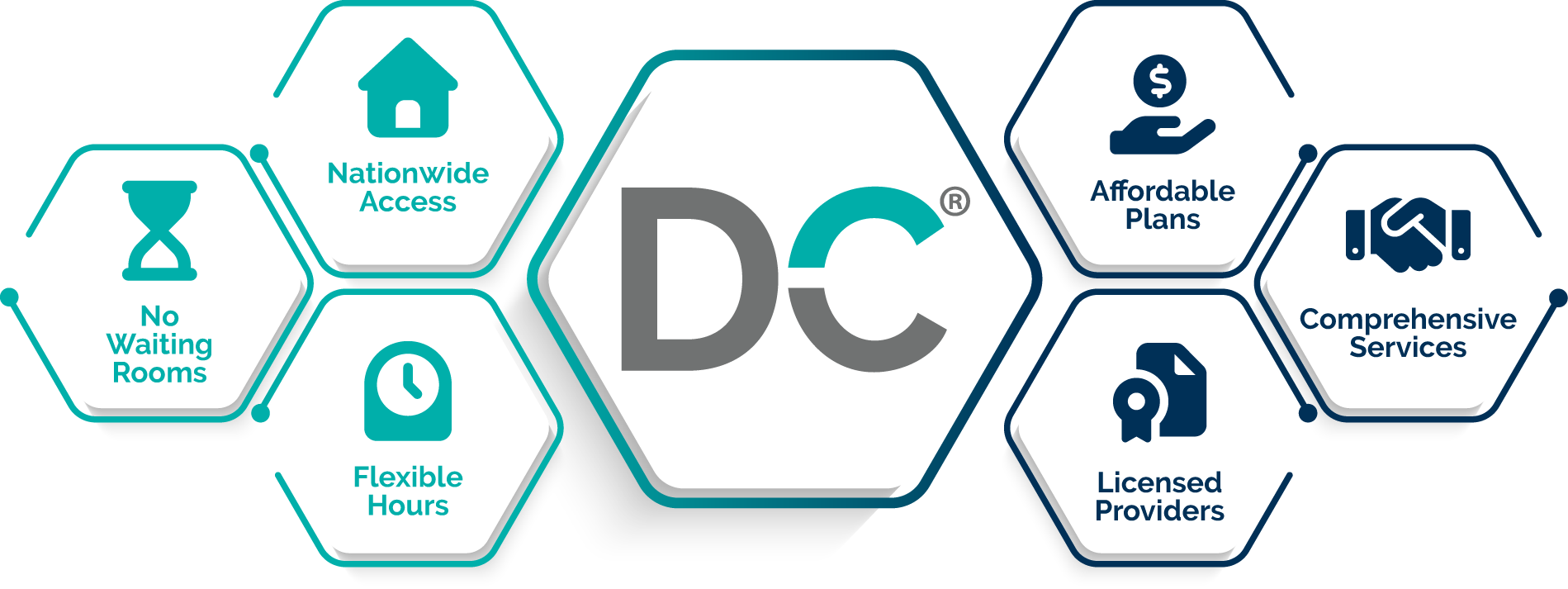 DialCare enhancing access and empowering outcomes