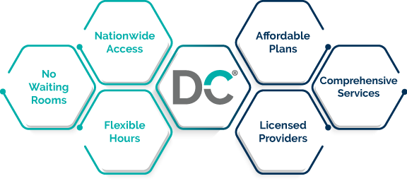 DialCare enhancing access and empowering outcomes